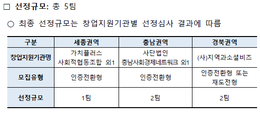 '「2026년 사회적기업 창업지원사업」 창업팀 2차 추가모집 공고(7.7.(화) ~ 7.16.(목) 17:00)' 이미지 2 / 2